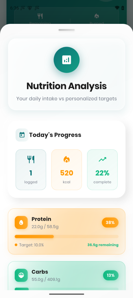 Nutrition Analysis Dashboard